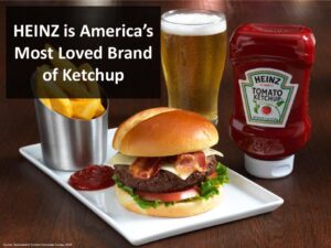 KraftHeinz – It Has To Be Heinz Promotion