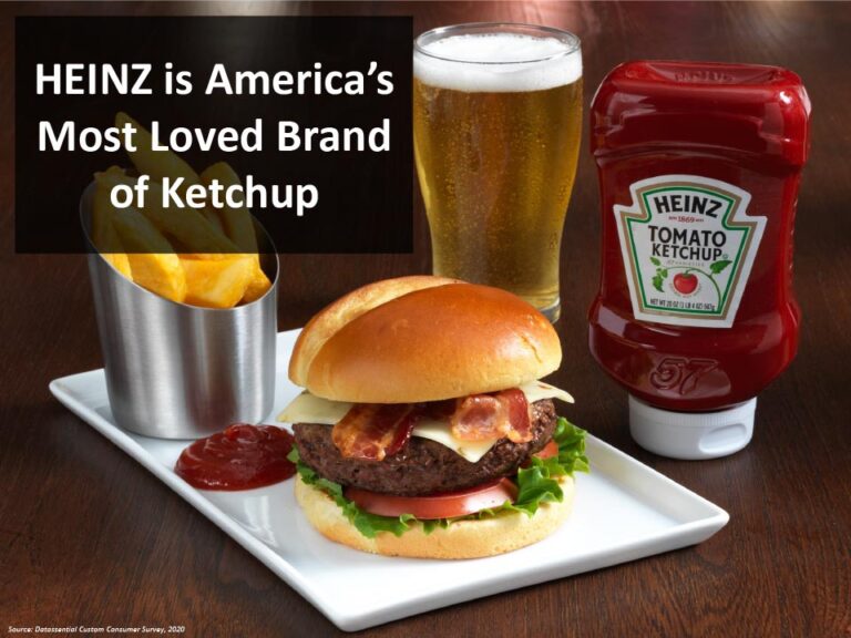 KraftHeinz It Has To Be Heinz Promotion Suisan Foodservice